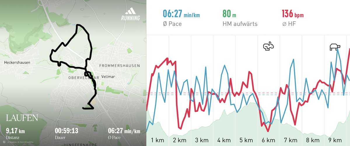 Running group, 3 May 2025 Course