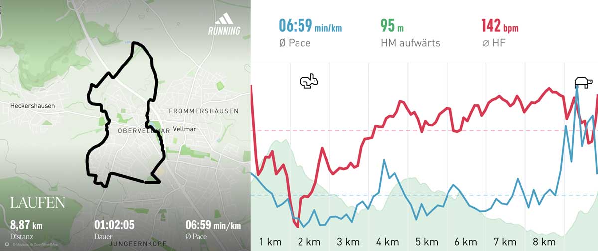 Running group 31 May 2025 Course