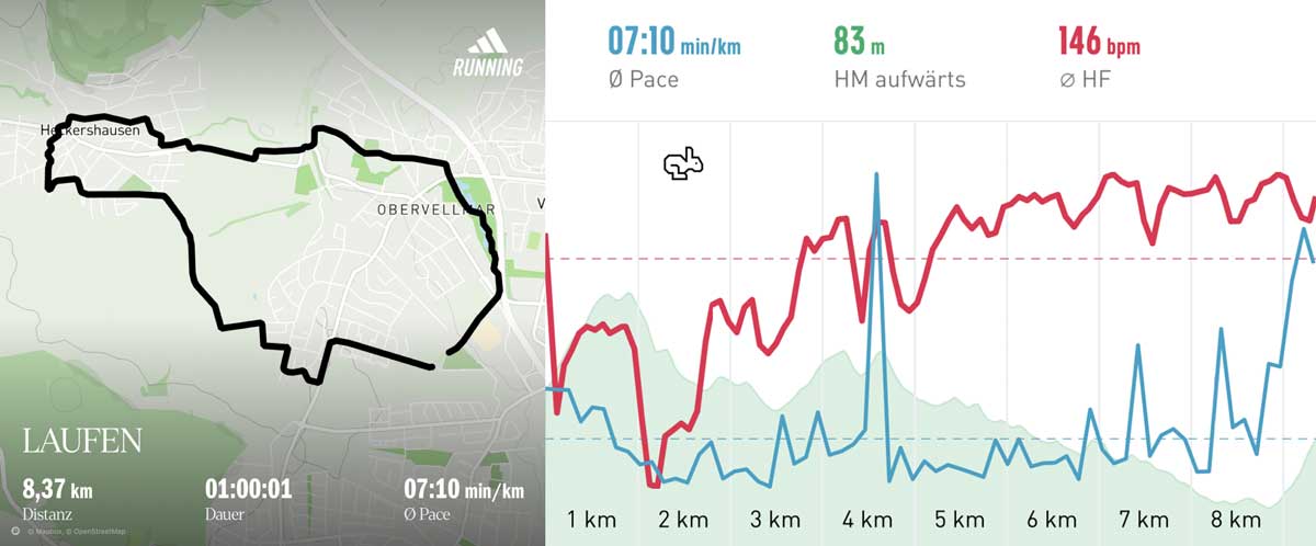Running group 14 June 2025 Course