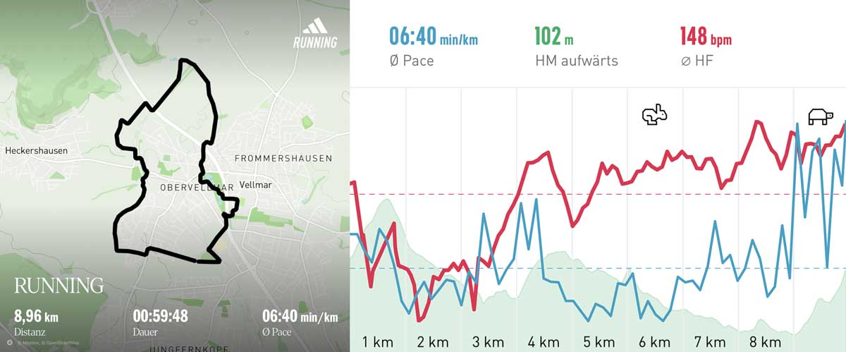 Running group 28 June 2025 Course