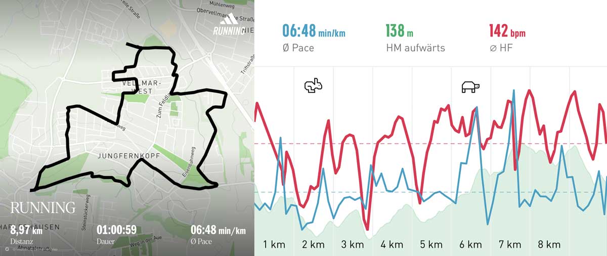 Laufgruppe 16. Juli 2025 Strecke