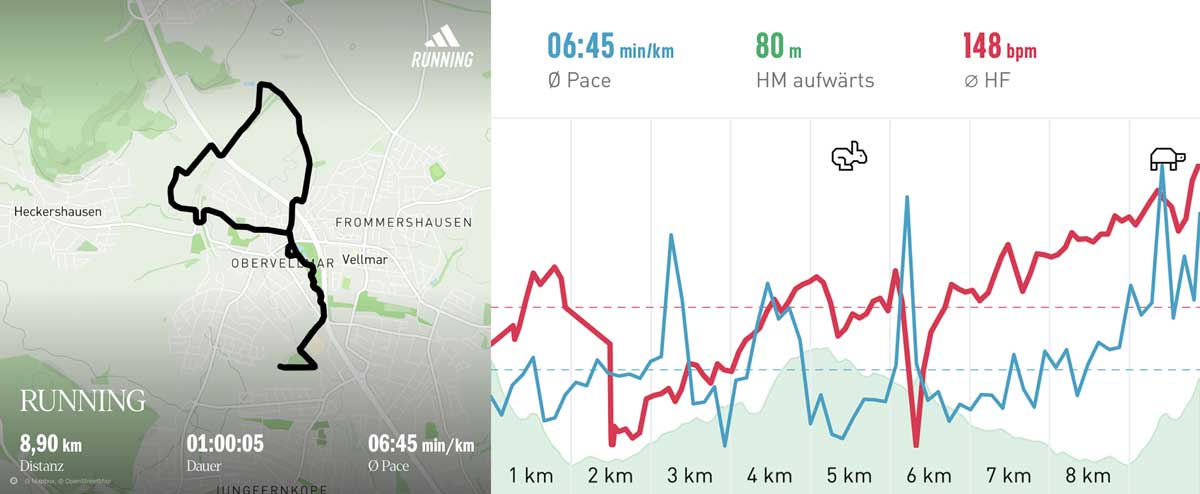 Running group 9 August 2025 Course