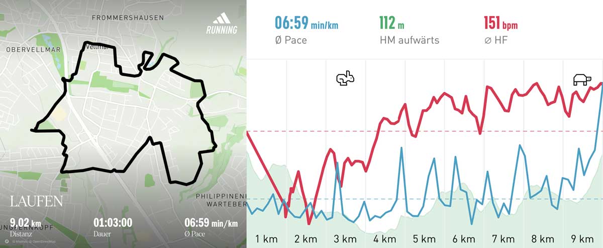 Running group 3 September 2025 course