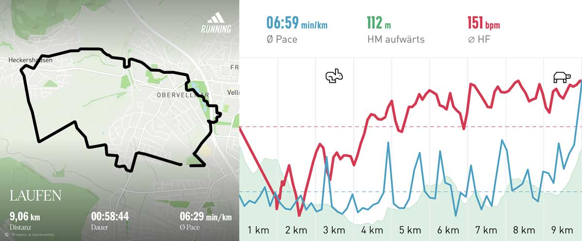 Running group 6 September 2025 Course