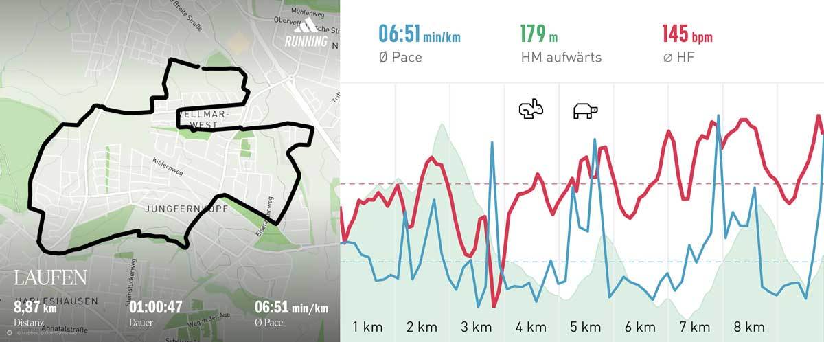 Running group 10 September 2025 Course