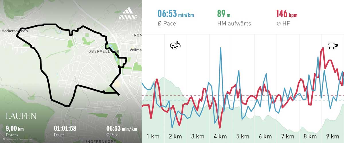 Laufgruppe 22. Oktober 2025 Strecke