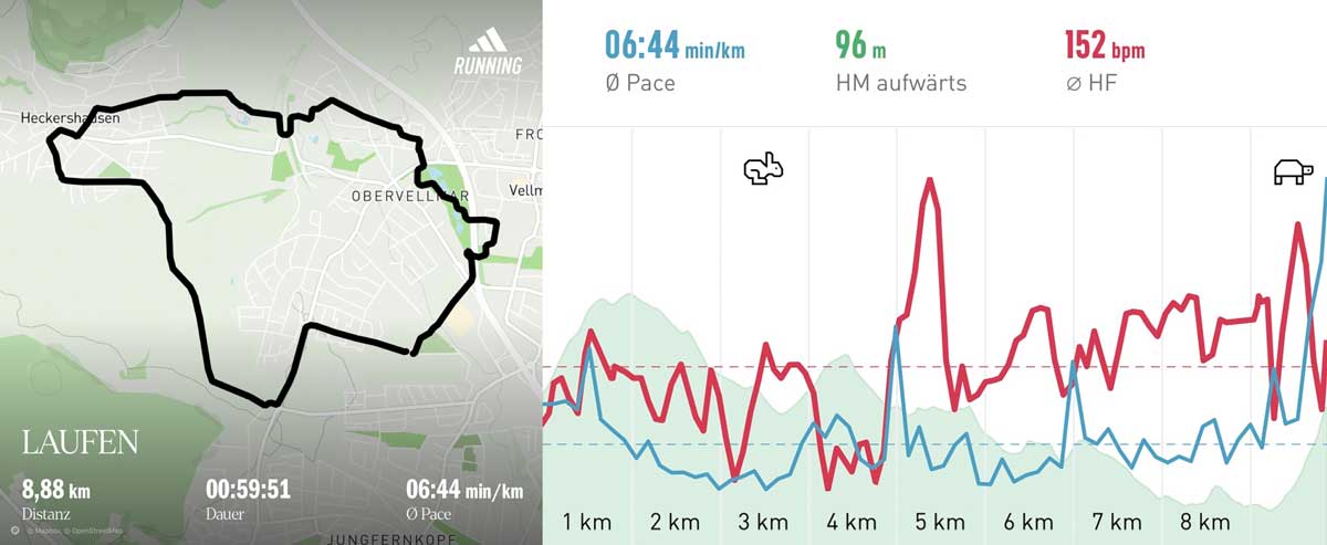 Running group 25 February 2026 Course