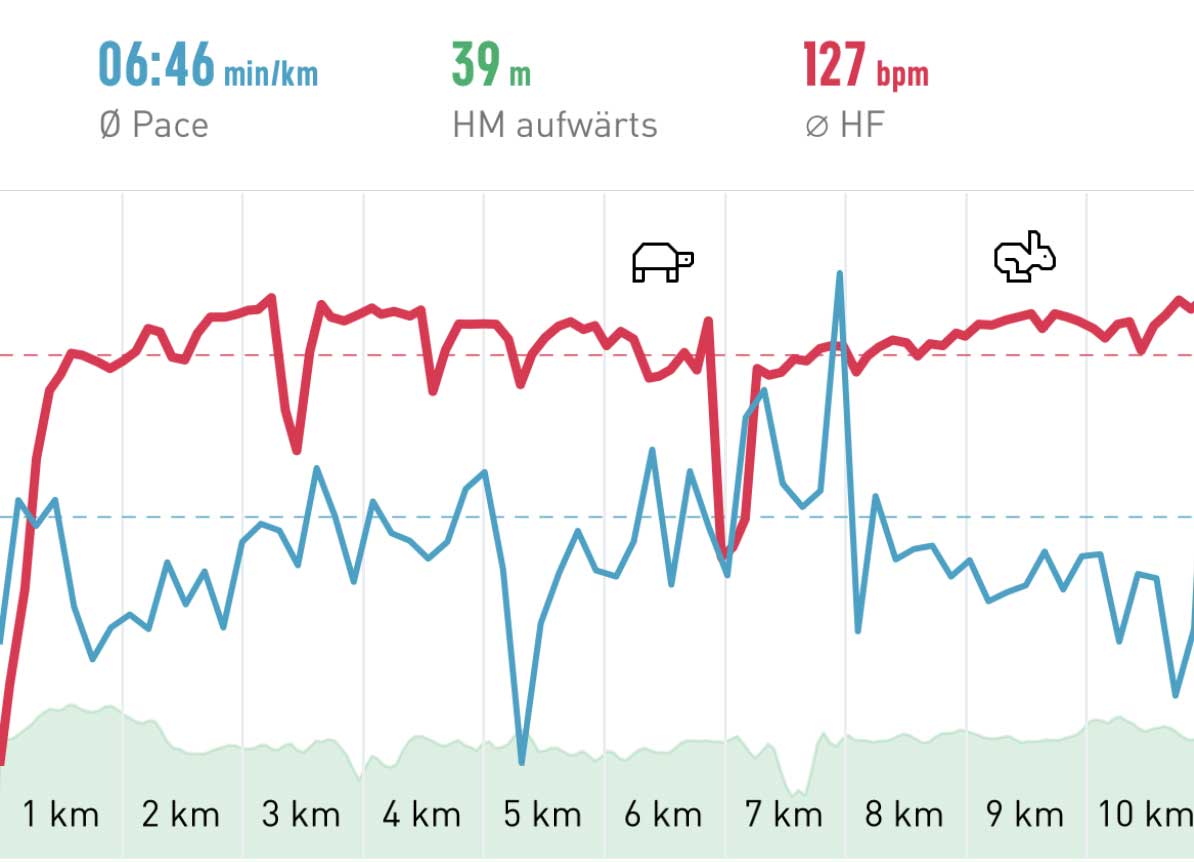 St. Peter-Ording Elevation profile