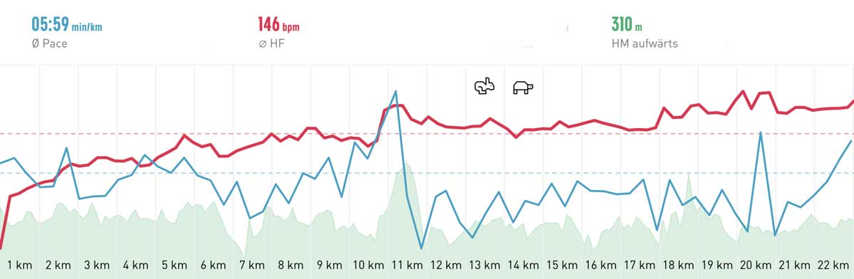 Fulda - Halbmarathon 2018 Höhenprofil