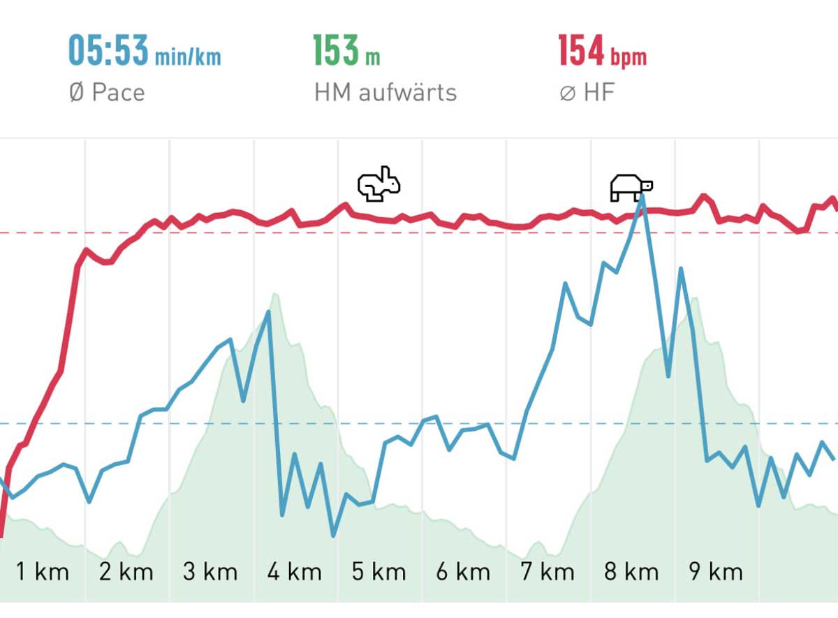 Rund um den Stahlberg 2018 Höhenprofil